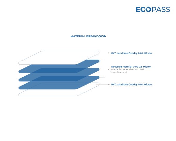 EcoPass Proximity Card - Programmed - 37-Bit 