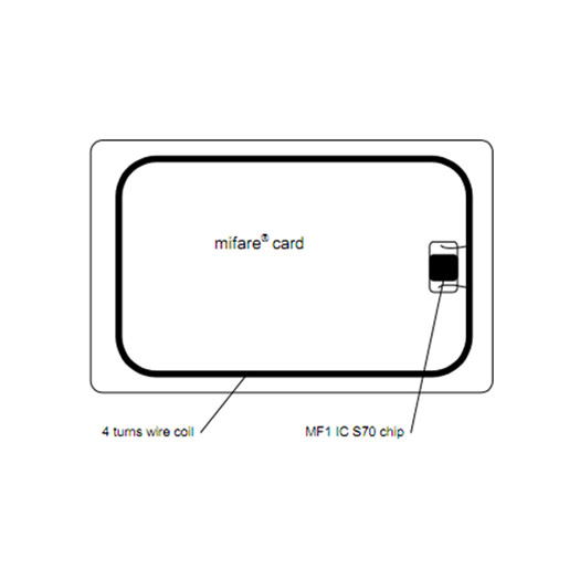 NXP MIFARE Classic 4K Cards 