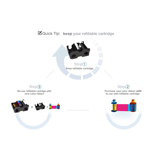 Fargo 44261 Refillable Ribbon Cartridge