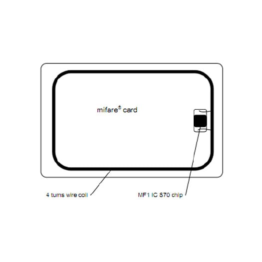 NXP MIFARE Classic 1K Cards w/ High Coercivity Mag Stripe